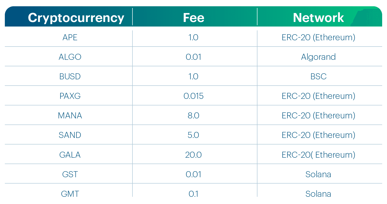 9newtokens_network fees.png