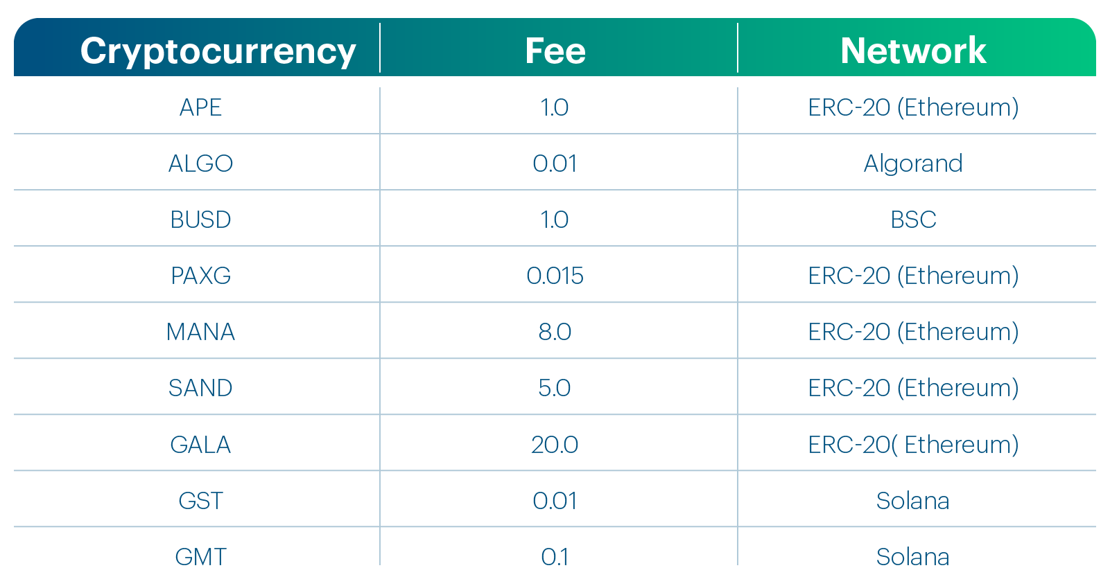 9newtokens_network fees.png