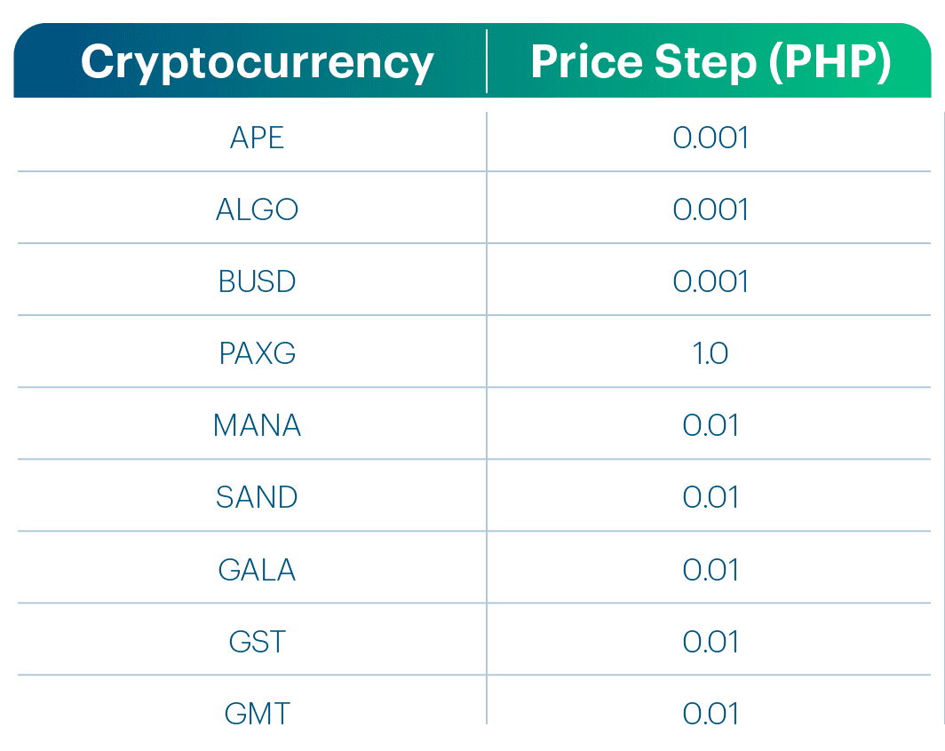 9newtokens_price steps.png