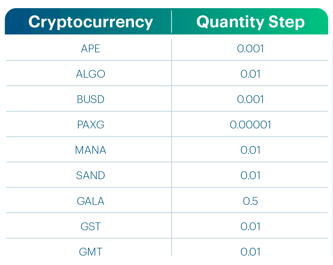 9newtokens_quantity steps.png