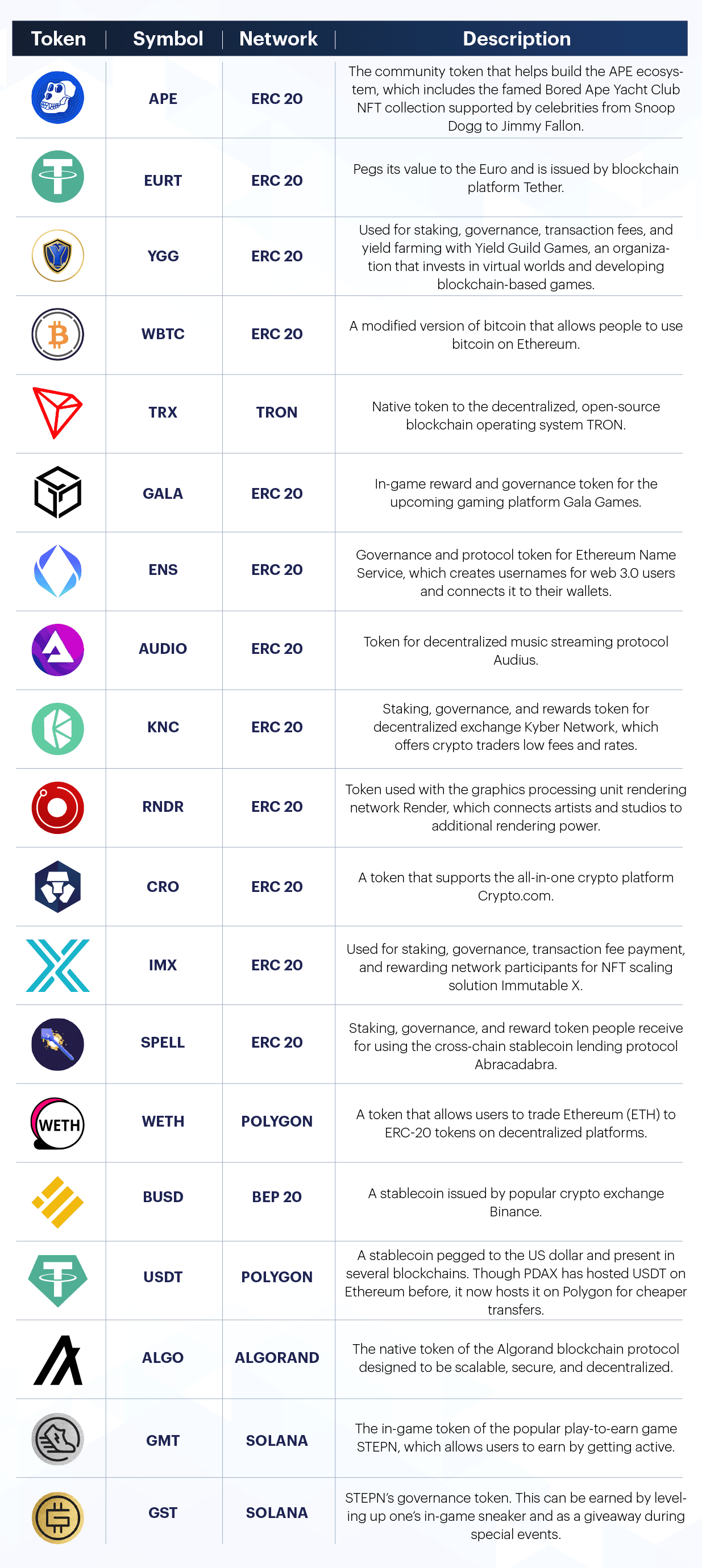 OTC tokens list.png